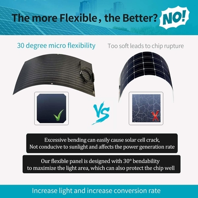 Monocrystalline ηλιακό πλαίσιο Bendable 12V 100w εύκαμπτο