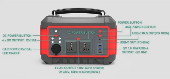 600W USB Γρήγορη φόρτιση Ηλιακή γεννήτρια Φορητή μπαταρία λιθίου Ηλεκτρικό σταθμό