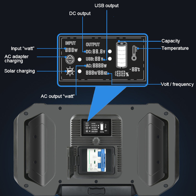 Μπαταρία ενεργειακής παραγωγής cOem 2500W εργοστασίων για την μπαταρία ηλιακών πλαισίων συστημάτων ηλιακής ενέργειας για τις έκτακτες ανάγκες ή τα ταξίδια στρατοπέδευσης